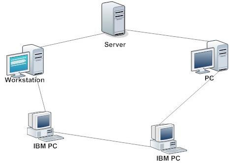 Computer Network Topology कंप्यूटर नेटवर्क टोपोलॉजी